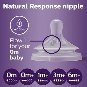 Philips AVENT Natural Response Baby Bottle Nipples Flow 1, 0M, 2 pack